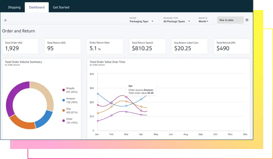 screenshot showing analytics